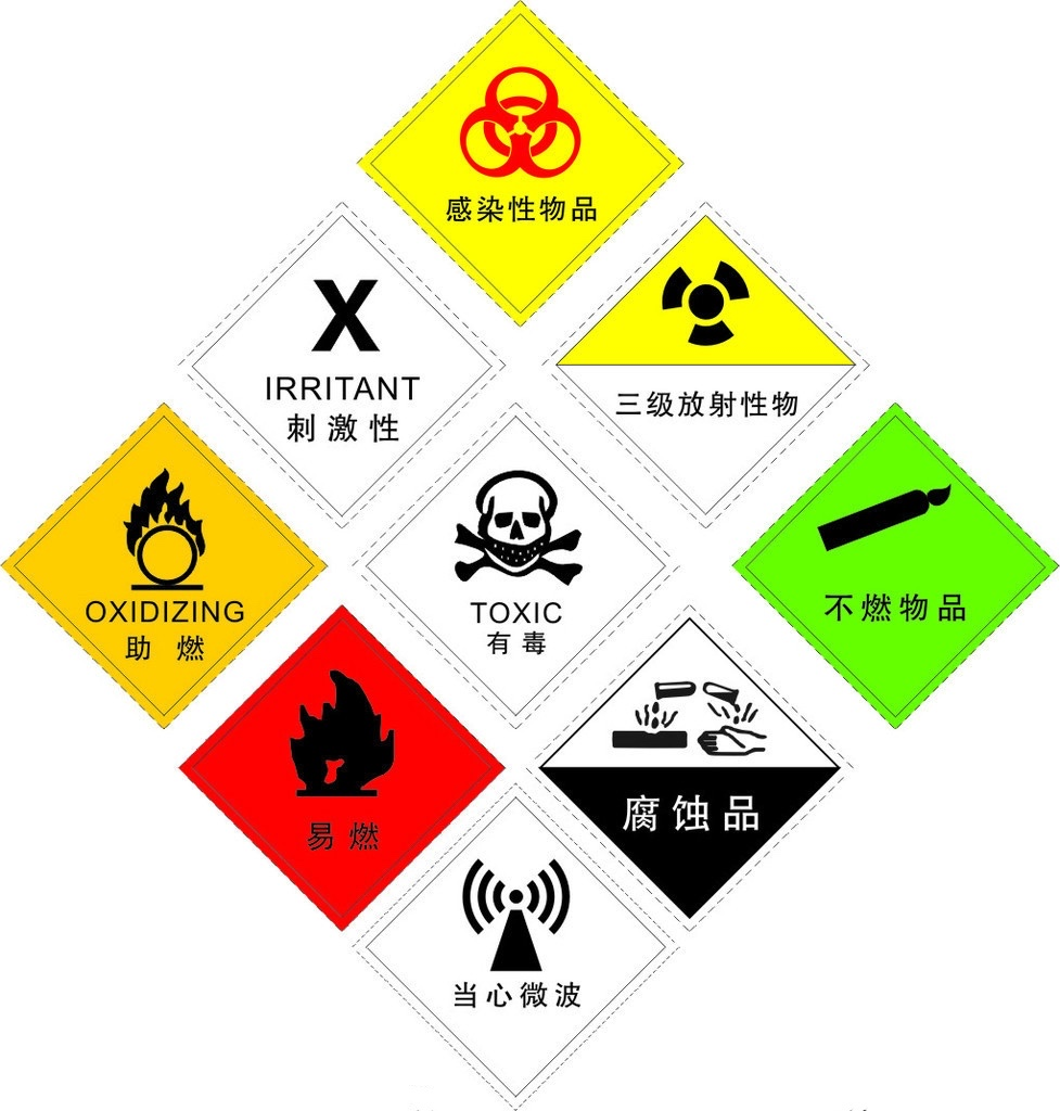 危险化学品知多少？(图1)