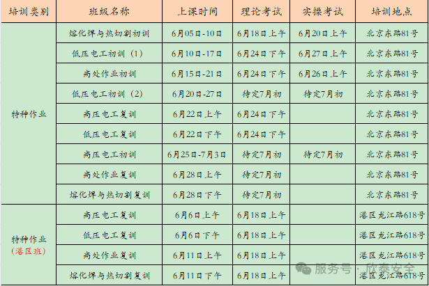 2025年6月培训考试安排已定，请悉知！(图3)
